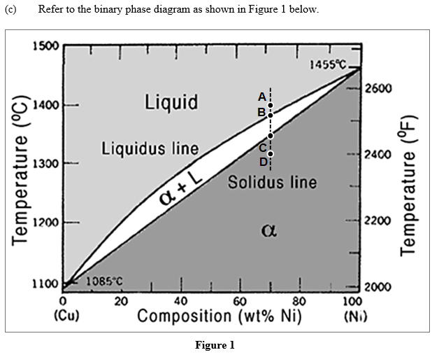 Solved Refer to the binary phase diagram as shown in Figure | Chegg.com