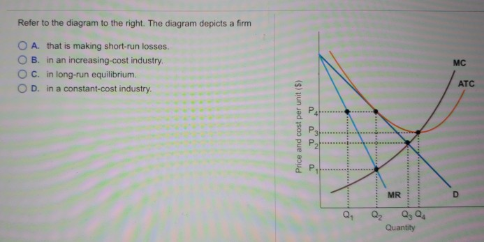 Solved Refer to the diagram to the right. The diagram | Chegg.com