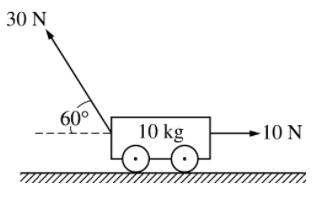 Solved The cart shown below moves on a level surface. | Chegg.com