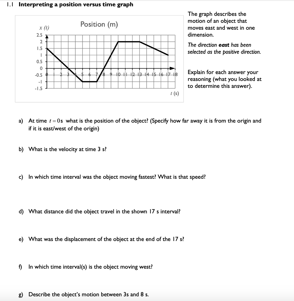 Solved 1.1 Interpreting a position versus time graph x (t) | Chegg.com