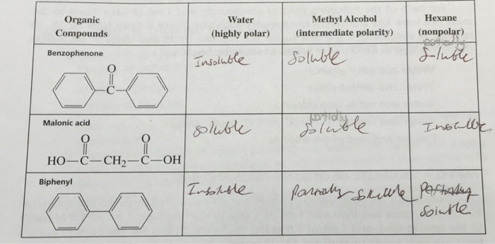 solved-organic-compounds-benzophenone-malonic-acid-ho-c-ch-chegg