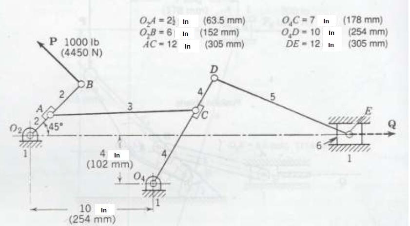 Solved For the mechanism shown, determine the force Q | Chegg.com