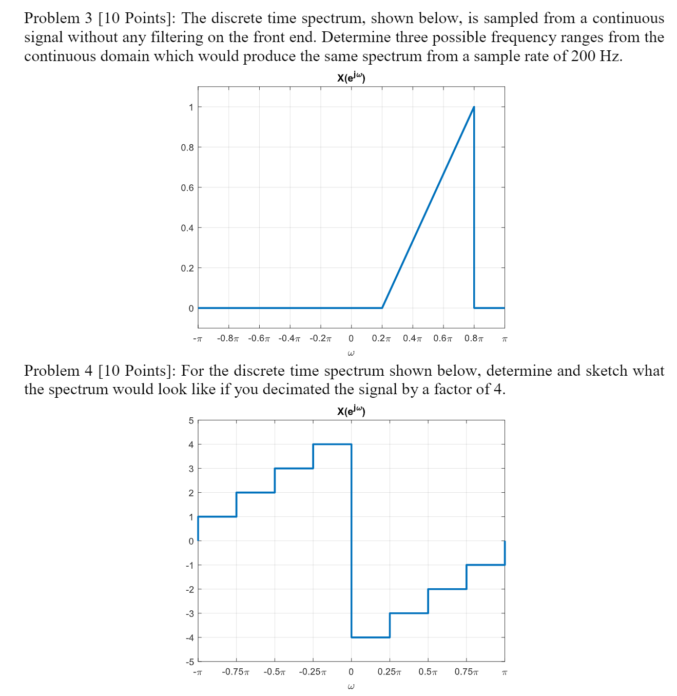 Problem 3 [10 Points]: The discrete time spectrum, | Chegg.com