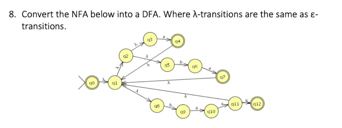 Solved 8. Convert the NFA below into a DFA. Where | Chegg.com
