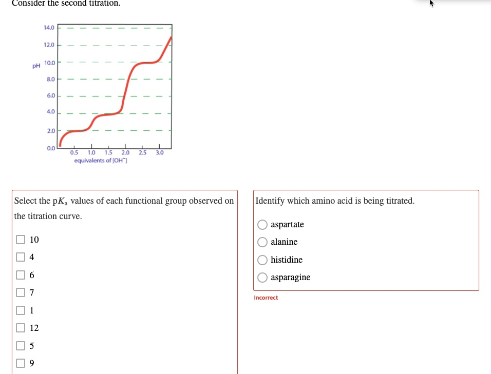 Solved In the figures are the titration curves of two amino | Chegg.com