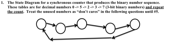 Solved The State Diagram for a synchronous counter that | Chegg.com