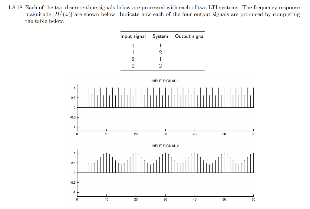 FULL QUESTION: Each Of The Two Discrete-time Signals | Chegg.com ...