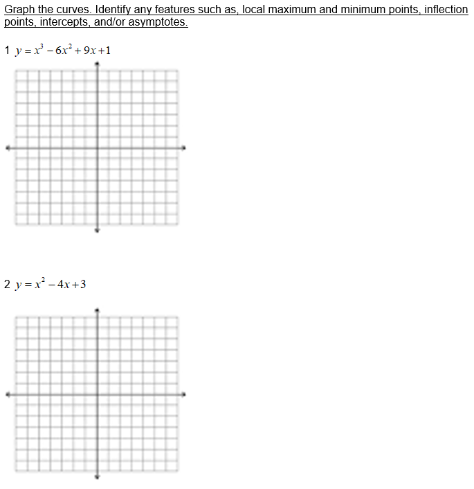 Solved Graph the curves. Identify any features such as, | Chegg.com