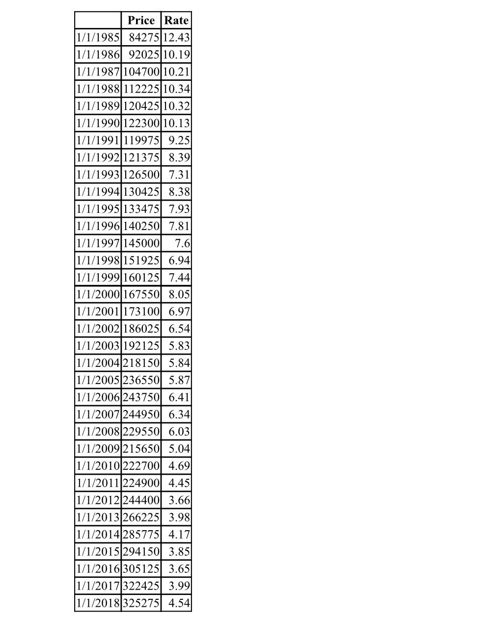 solved-a-use-the-attached-excel-data-file-and-draw-a-chegg