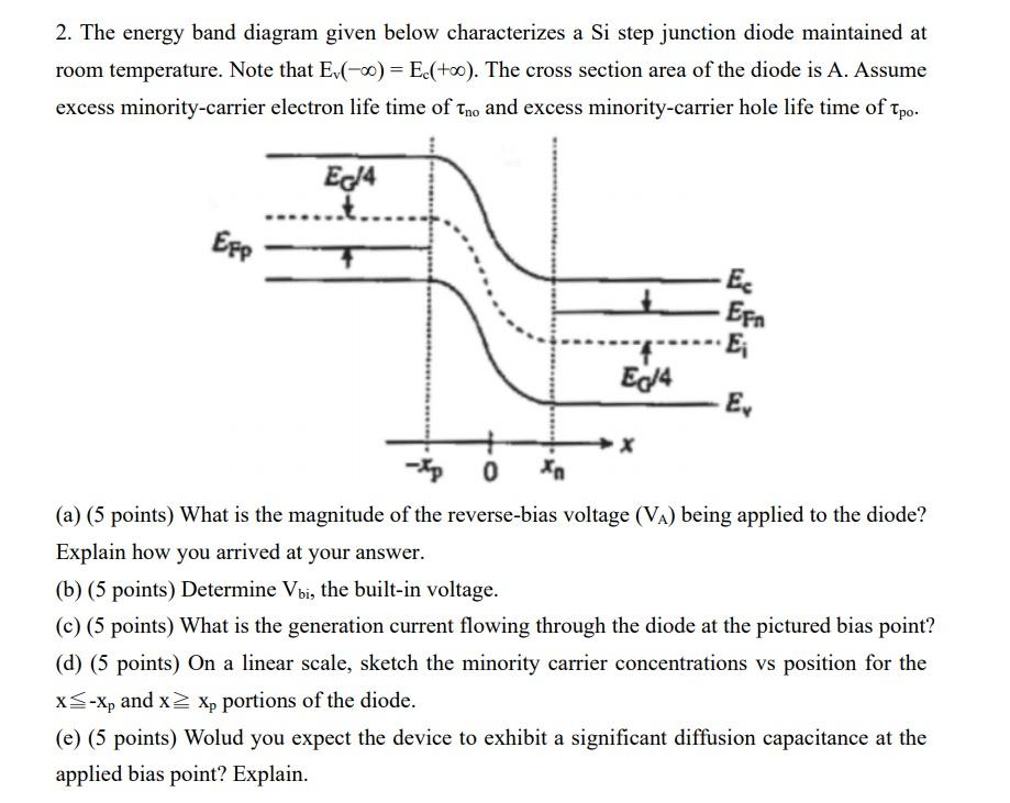 2. The energy band diagram given below characterizes | Chegg.com