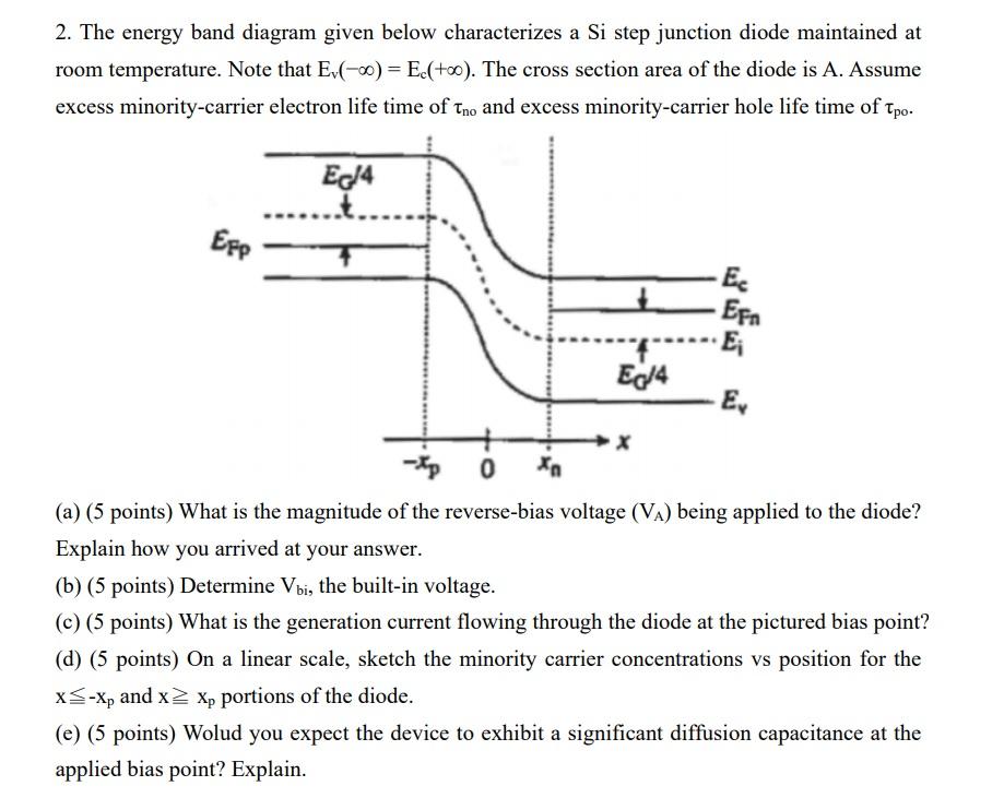 2. The Energy Band Diagram Given Below Characterizes | Chegg.com