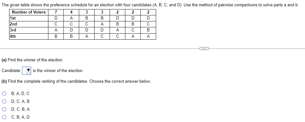 Solved The Given Table Shows The Preference Schedule For An | Chegg.com