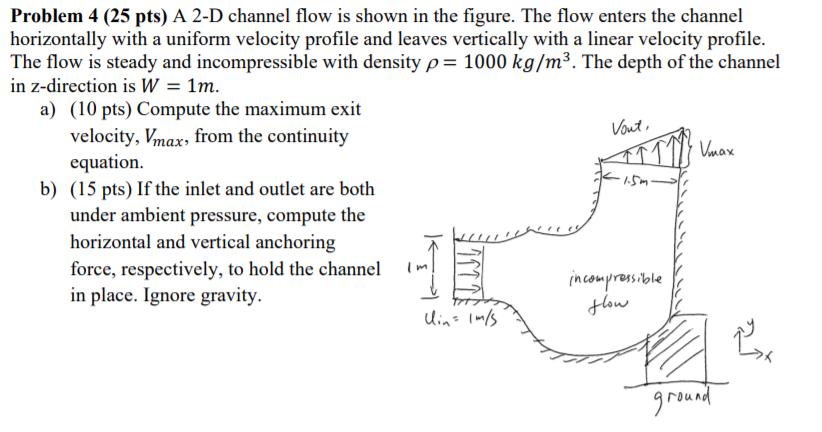 Solved Problem 4 (25 pts) A 2-D channel flow is shown in the | Chegg.com