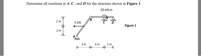 Solved Determine all reactions at A, C, and D shown in the | Chegg.com