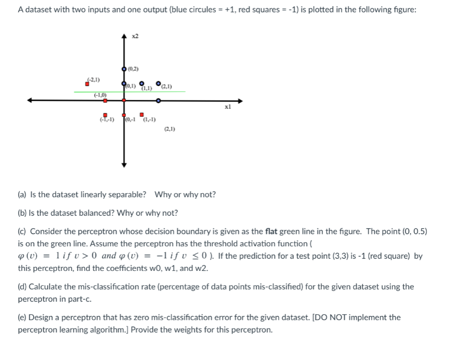 Solved A dataset with two inputs and one output (blue | Chegg.com