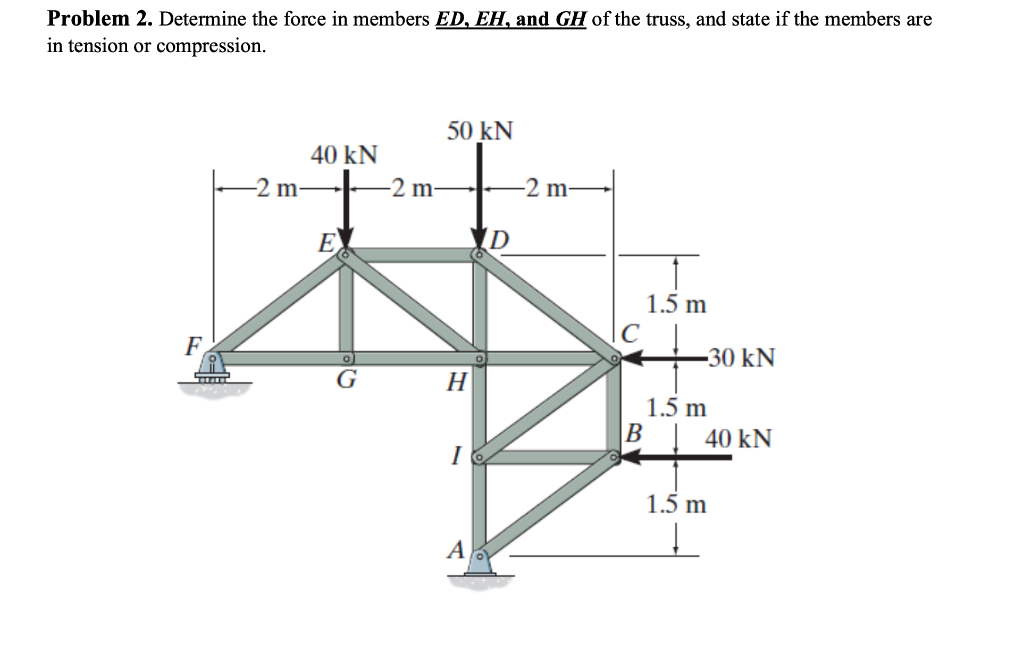 Solved Problem 2. Determine the force in members ED, EH, and | Chegg.com