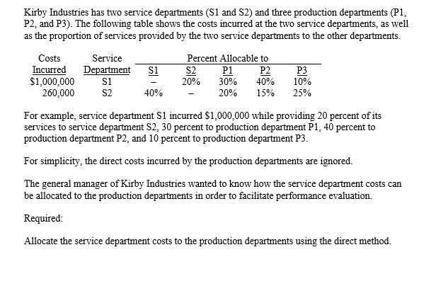Kirby Industries has two service departments ( S1 and | Chegg.com