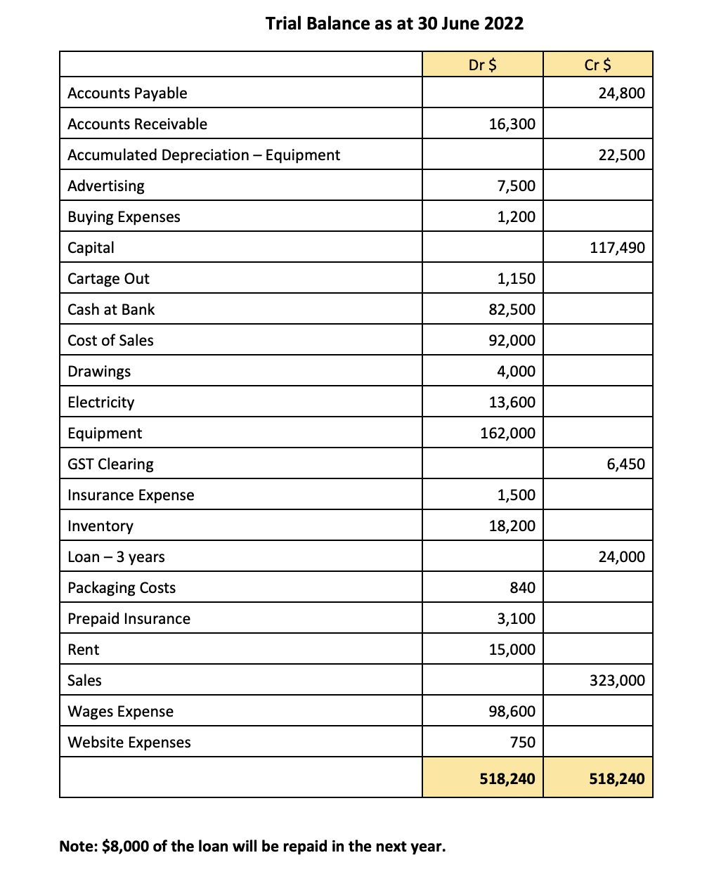 Solved A business has supplied the following information Solved A business has supplied the following information