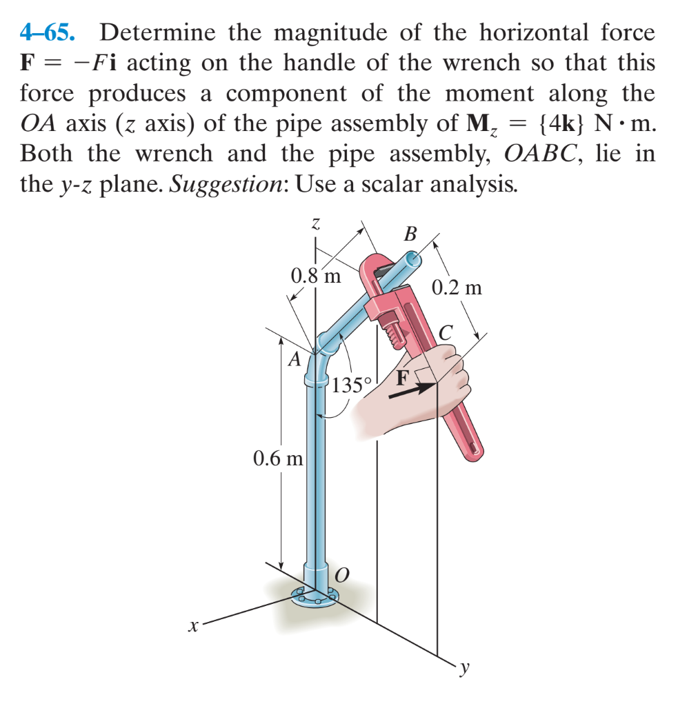 Solved 465. Determine the magnitude of the horizontal force