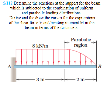 Solved 5/112 Determine the reactions at the support for the | Chegg.com