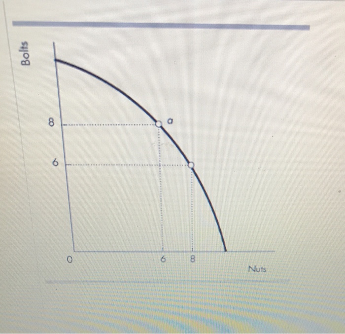 the graph shows the relationship between two variables x and y