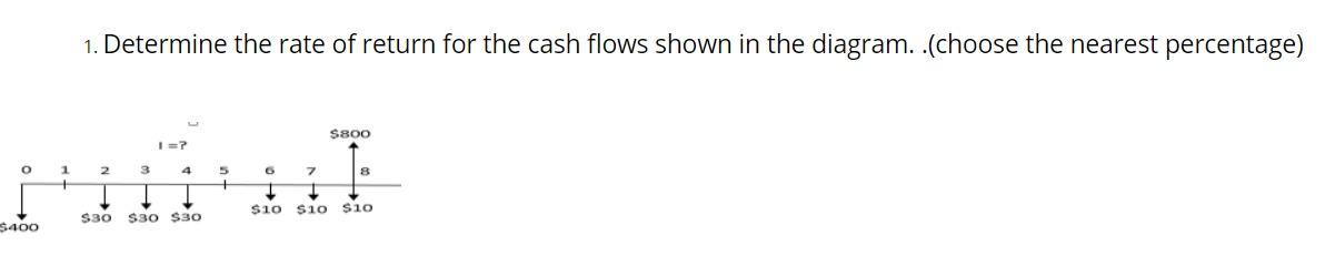 Solved 1. Determine the rate of return for the cash flows | Chegg.com
