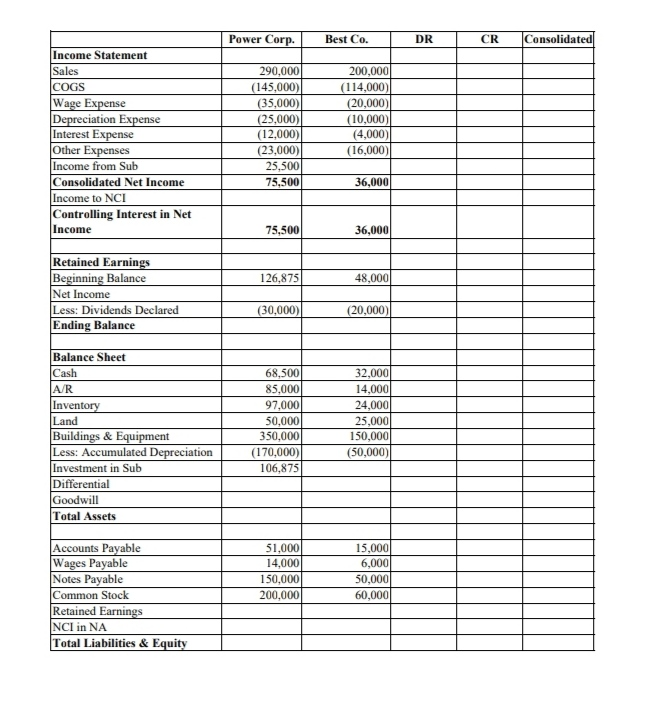 Solved Power Corporation acquired 75 percent of Best | Chegg.com