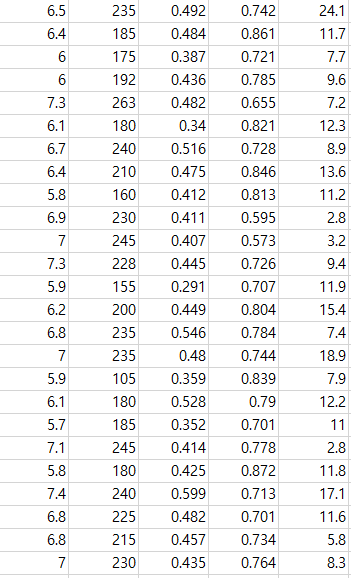 Solved The data frame basketball (posted to Canvas) contains | Chegg.com