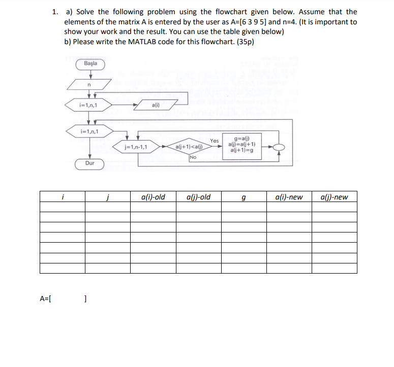 Solved 1. A) Solve The Following Problem Using The Flowchart | Chegg.com