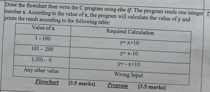 Solved Draw the flowchart then write the C program using | Chegg.com