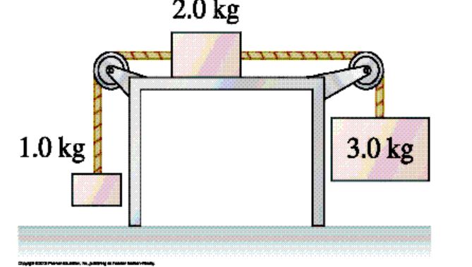 Solved The coefficient of kinetic friction between the 2.0 | Chegg.com