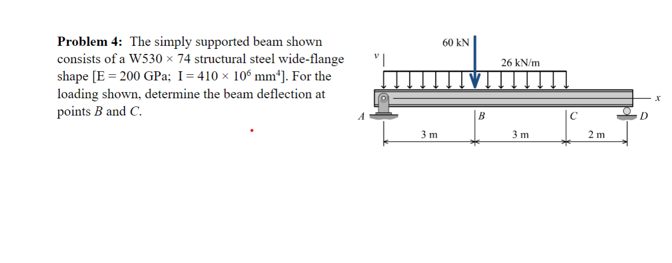 Solved The Answer Is Deflection At B=-20.46mm, Deflection | Chegg.com