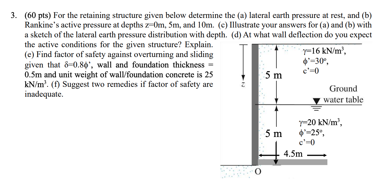 Solved 3. (60 pts) For the retaining structure given below | Chegg.com