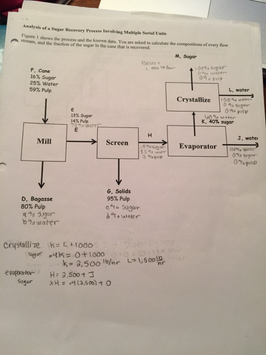 Solved Analysis of a Sugar Recovery Process Involving