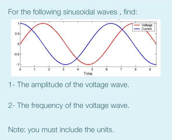 Solved For the following sinusoidal waves , find: Voltage | Chegg.com