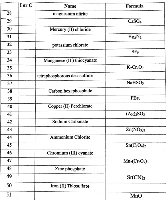 Solved I or C Name Formula 28 29 30 31 32 magnesium nitrite