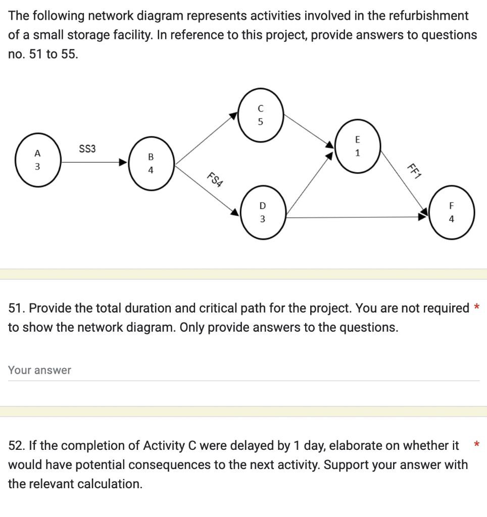 Solved The Following Network Diagram Represents Activities | Chegg.com