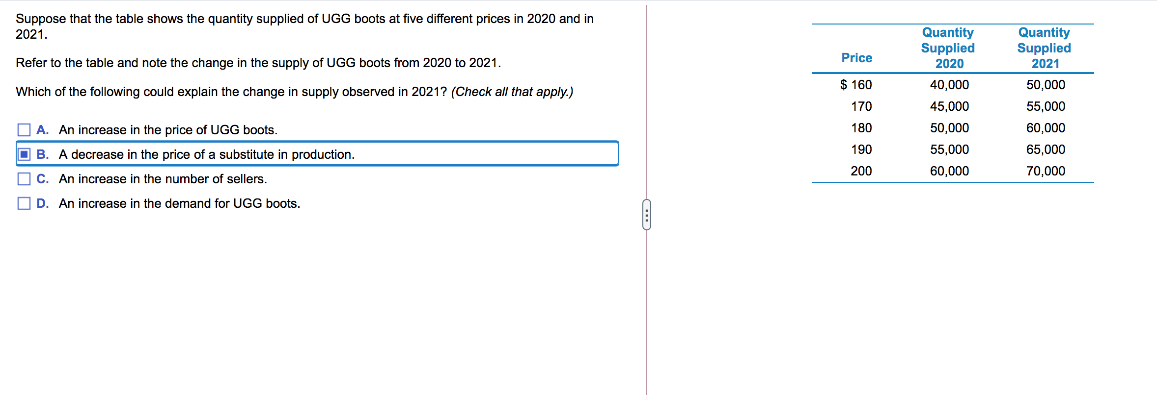 Solved Suppose that the table shows the quantity supplied of