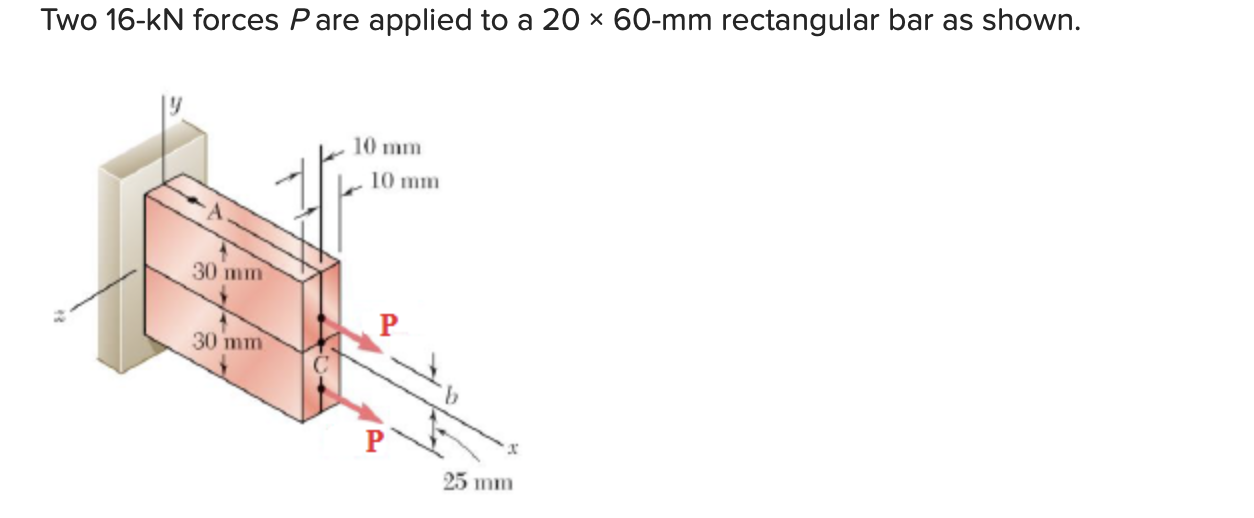Solved Two 16-kN forces are applied to a 20x60 mm | Chegg.com