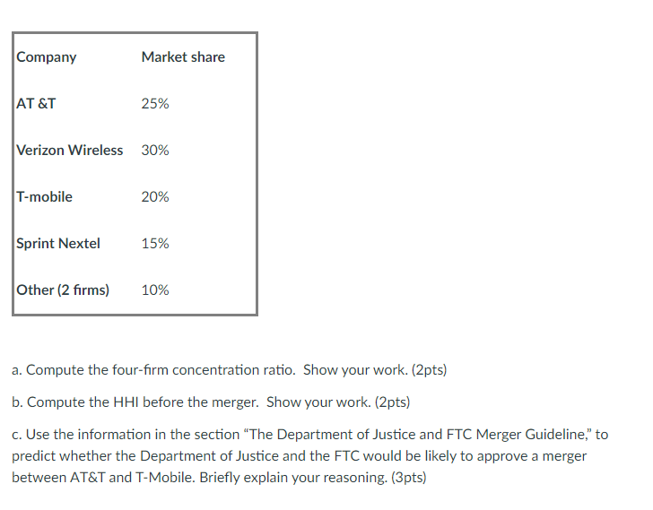 Solved The Following Table Gives The Market Shares Of The | Chegg.com