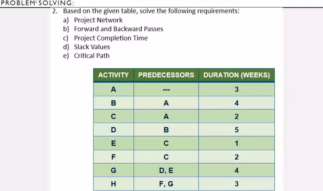 Solved PROBLEM SOLVING:2. ﻿Based On The Given Table, Solve | Chegg.com