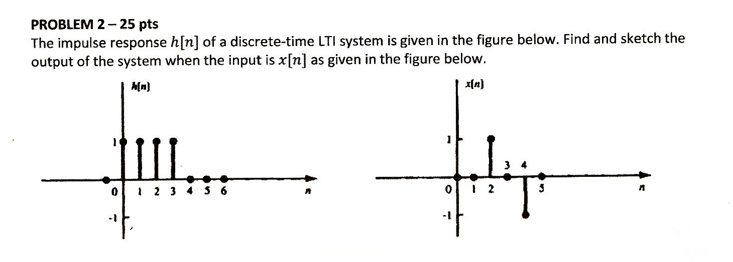 PROBLEM 2- 25 pts The impulse response h[n] of a | Chegg.com