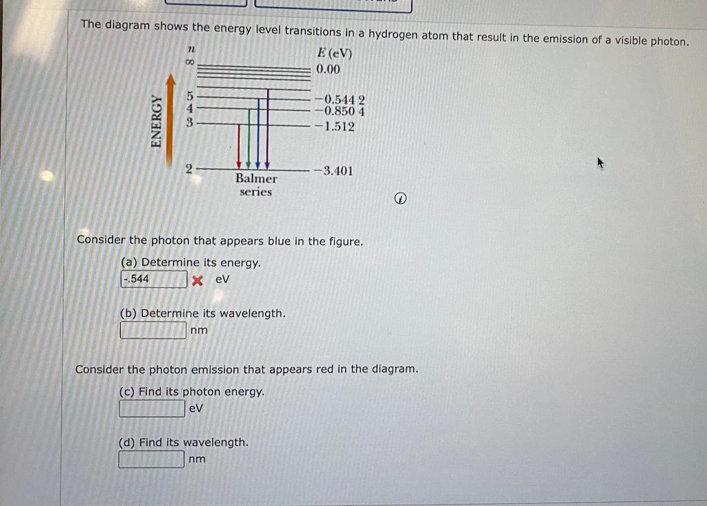 Solved The diagram shows the energy level transitions in a | Chegg.com