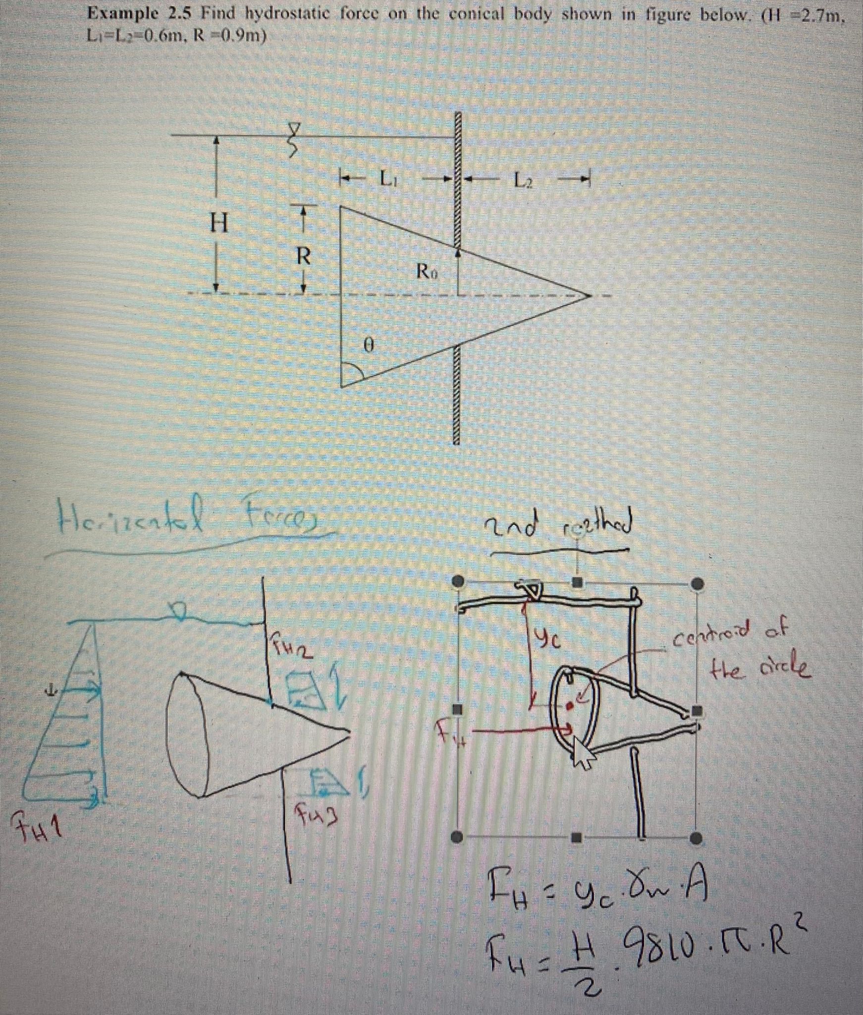 Solved Example 2.5 Find hydrostatic force on the conical | Chegg.com
