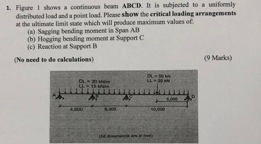 Solved 1. Figure 1 shows a continuous beam ABCD. It is | Chegg.com