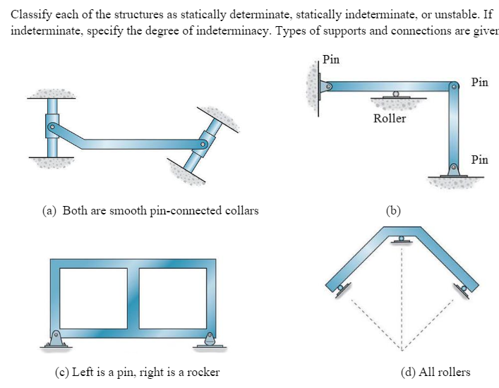 Solved Classify Each Of The Structures As Statically | Chegg.com