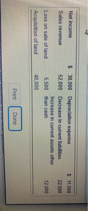 Solved Net income $ 38,000 Depreciation expense $ 11,000 | Chegg.com