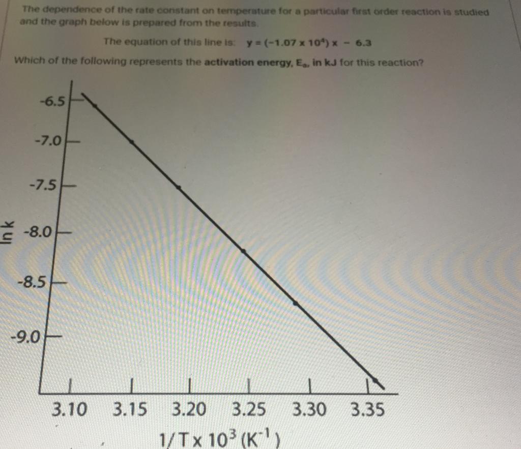 Solved The dependence of the rate constant on temperature | Chegg.com