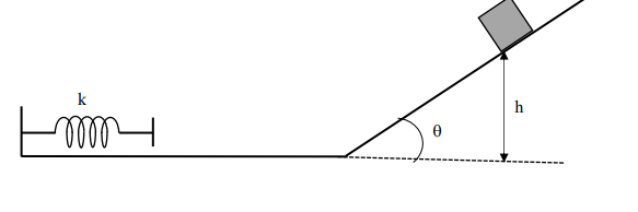 Solved A block of mass m = 2.0 kg is released from rest on | Chegg.com