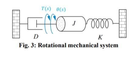 Solved Nms A rotational mechanical system is shown in Fig. | Chegg.com